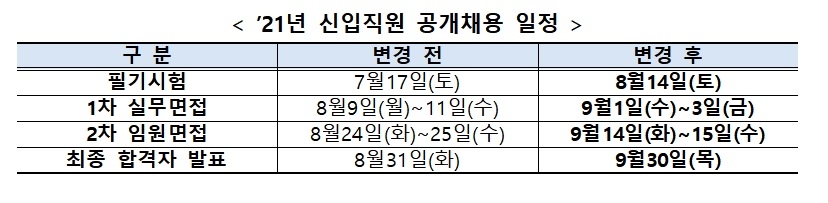 공채 일정 / 자료= 한국예탁결제원(2021.08.05)