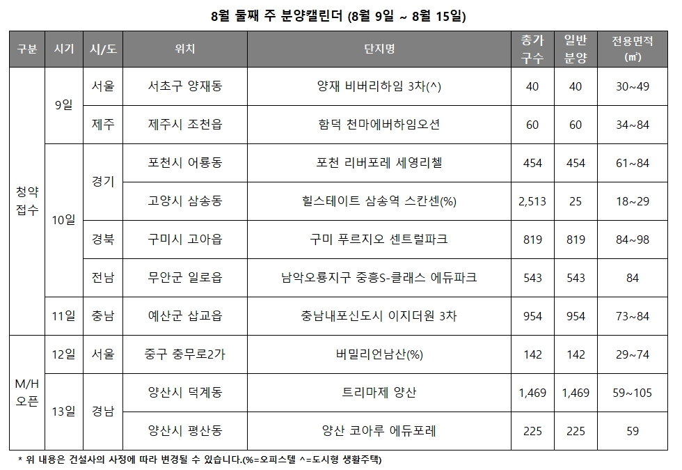8월 2주 주요 분양일정 캘린더. / 자료=리얼투데이