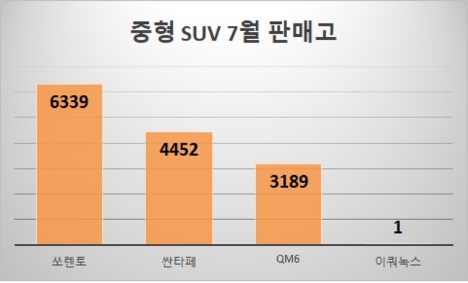 단위 : 대수. 기준=각 사.