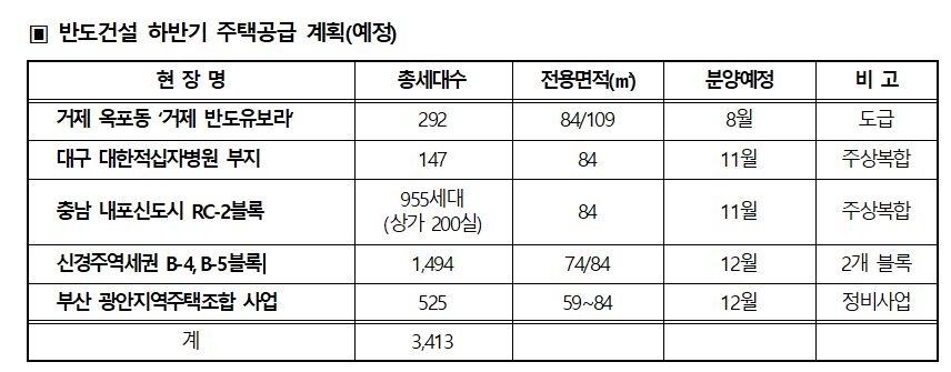 반도건설 하반기 주택공급 계획안 / 자료=반도건설