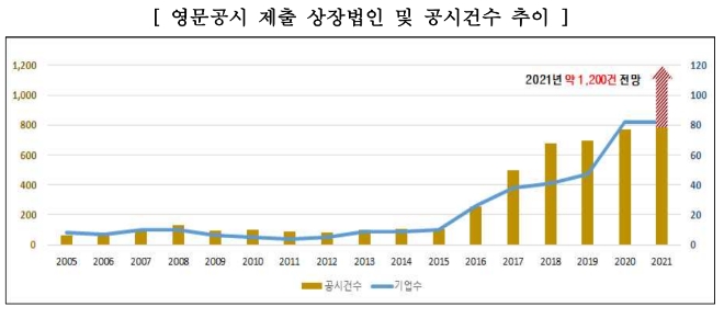 ▲자료=한국거래소