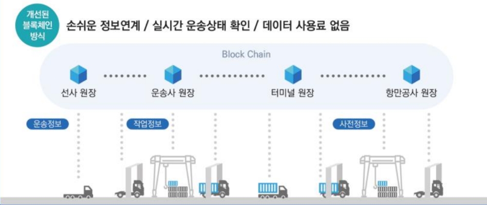 출처: 부산항만공사 체인포탈(ChainPortal) 홈페이지