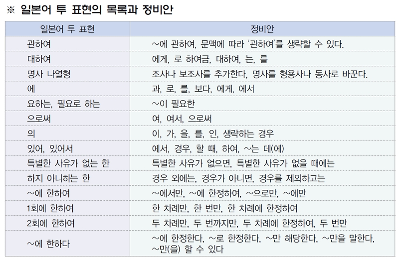 출처=법제처, 알기쉬운 법령 정비기준(제9판)