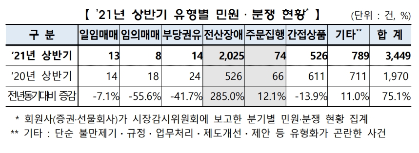 ▲자료=한국거래소