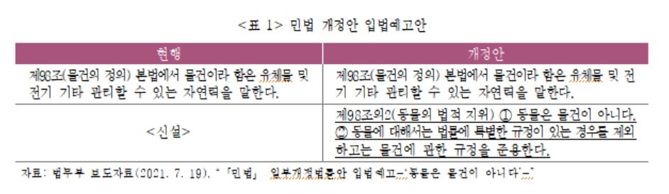 자료 = 보험연구원