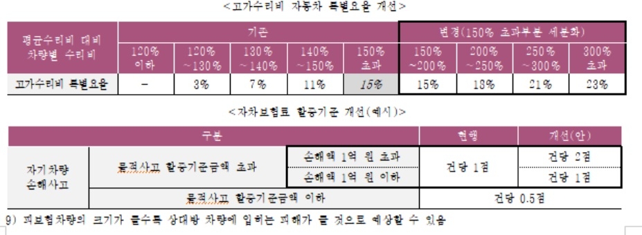 자료 = 보험연구원