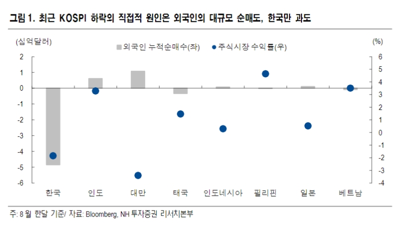 ▲자료=NH투자증권