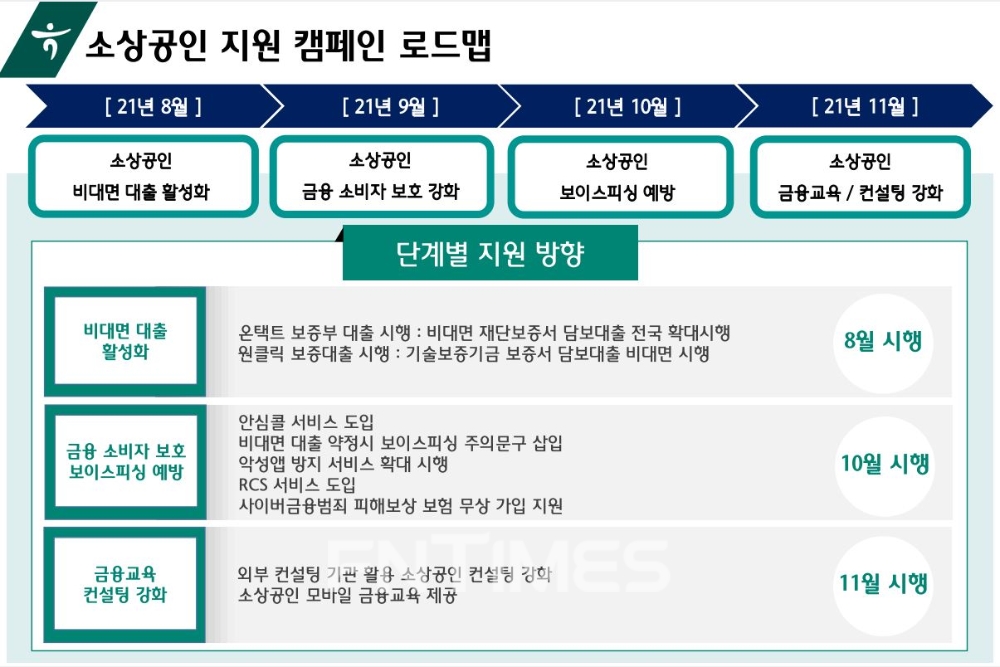 하나은행의 소상공인 지원 캠페인 로드맵./자료=하나은행