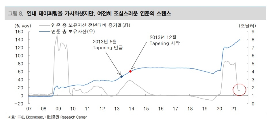 자료출처= 이경민 대신증권 연구원 '파월의 묘수가 이번에도 통했다' 리포트(2021.08.30) 갈무리