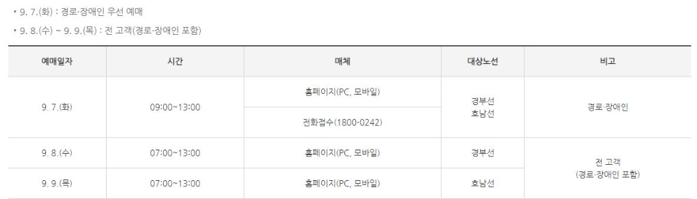 SRT 명절 예매일정 / 사진=SR 홈페이지