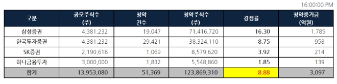 ▲자료=삼성증권