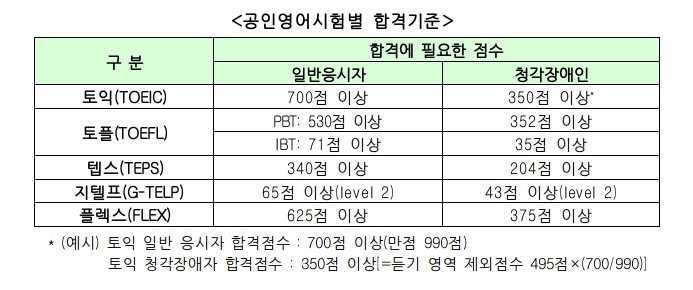 자료= 금융위원회