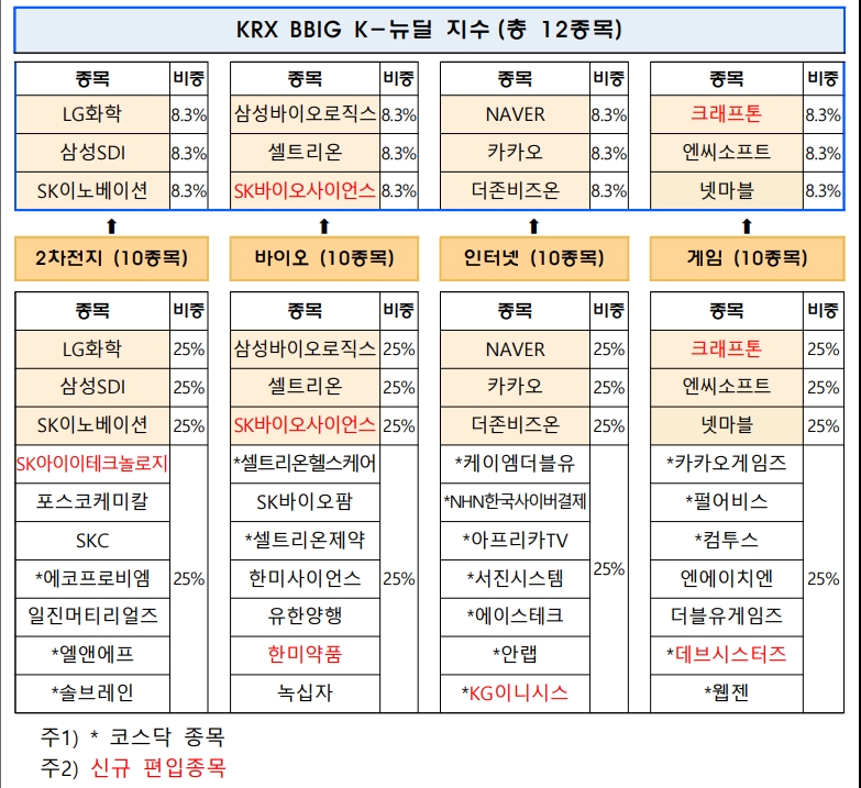 ▲자료=한국거래소
