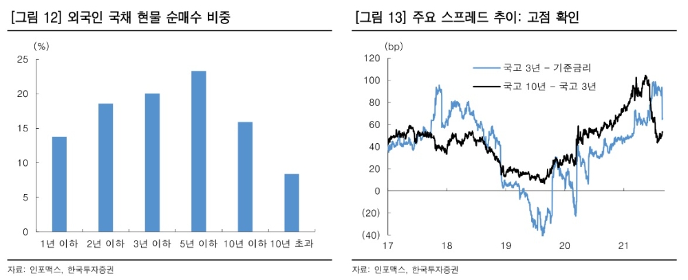 자료출처 = 한국투자증권 2021년 9월 'Bond Focus-물러설 이유가 없다' 리포트 중 갈무리(2021.09.01)