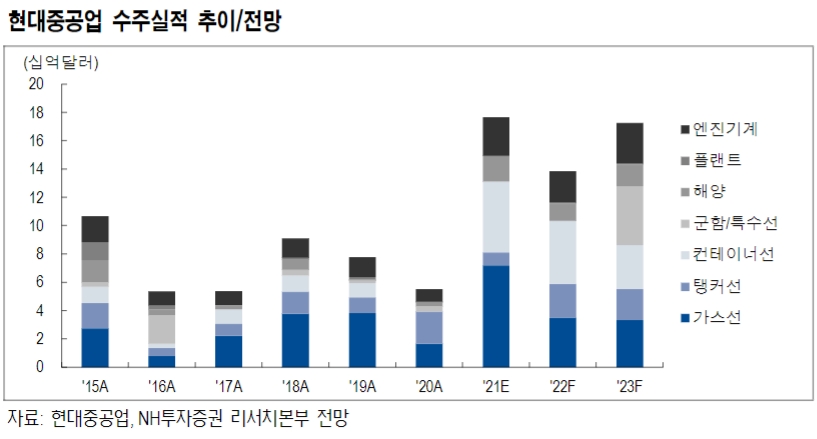 ▲자료=NH투자증권