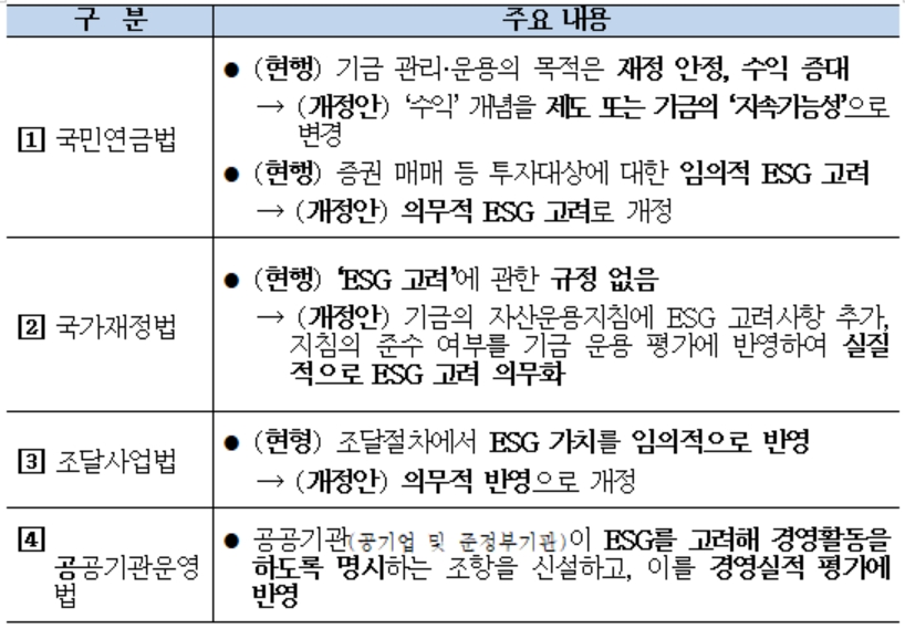 ▲자료=한국상장사협의회