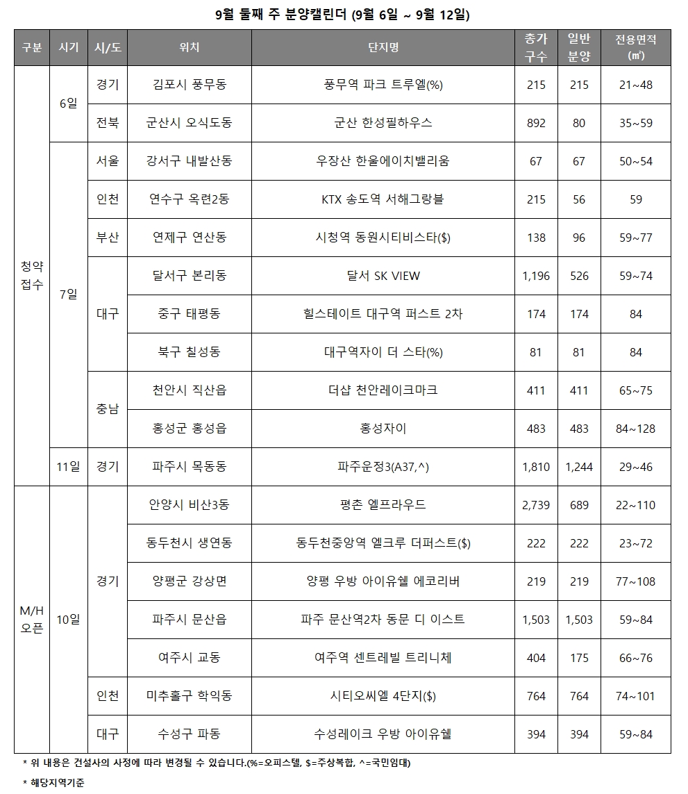 9월 2주 주요 분양일정 캘린더. / 자료제공=리얼투데이