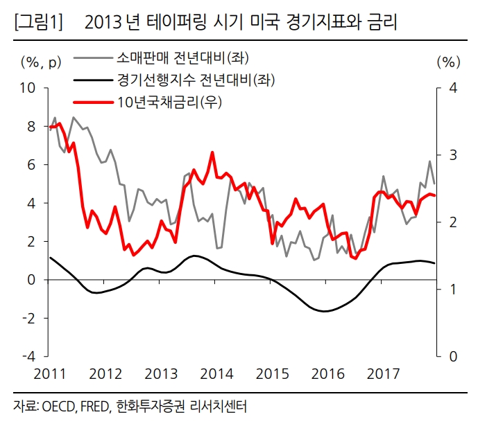 ▲자료=한화투자증권