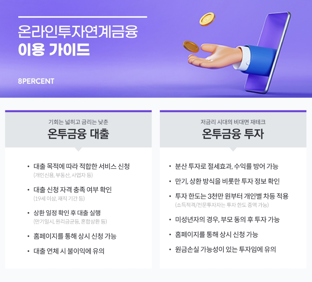 8퍼센트의 온라인투자연계금융 이용 가이드. /자료=8퍼센트