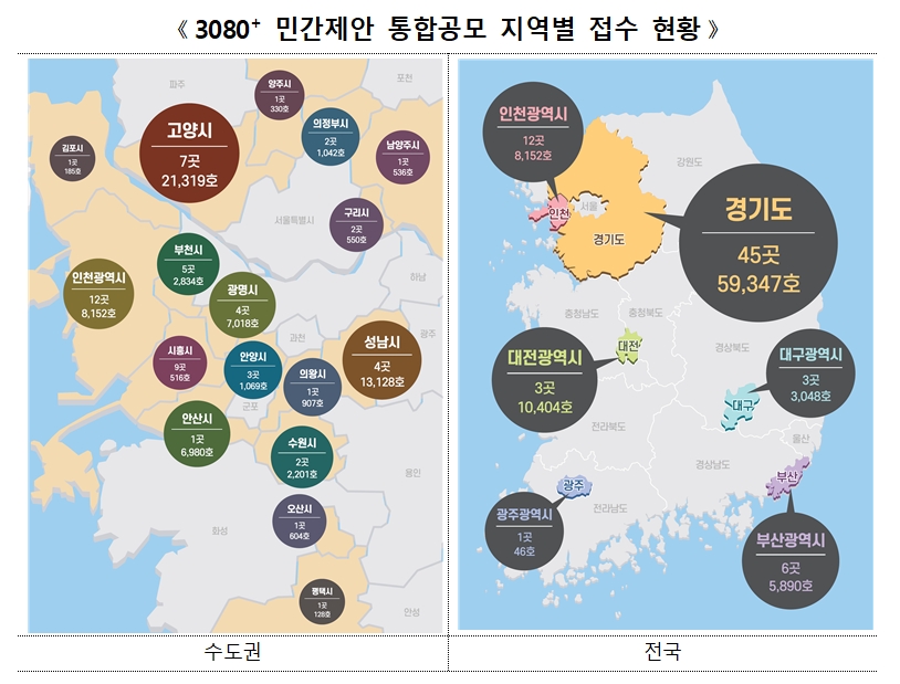 2·4대책 민간제안 통합공모 지역별 접수 현황. / 자료=국토교통부
