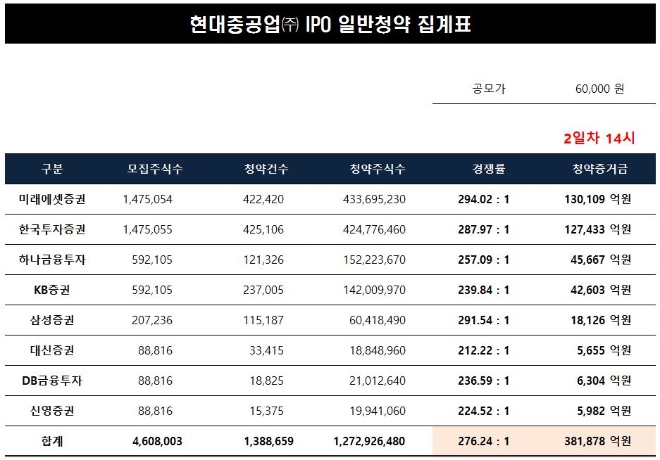 ▲자료=미래에셋증권