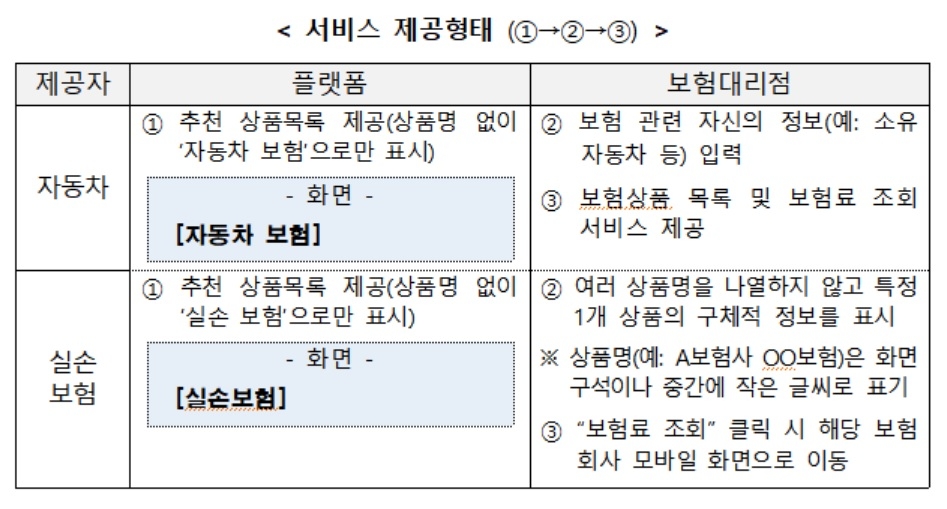 자료 = 금융위원회
