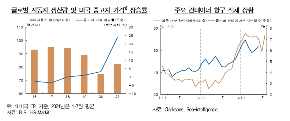 자료제공= 한국은행 '통화신용정책보고서(2021년 9월)'(2021.09.09) 중 갈무리