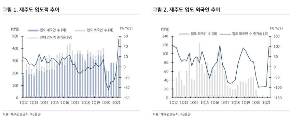 ▲자료=롯데관광개발