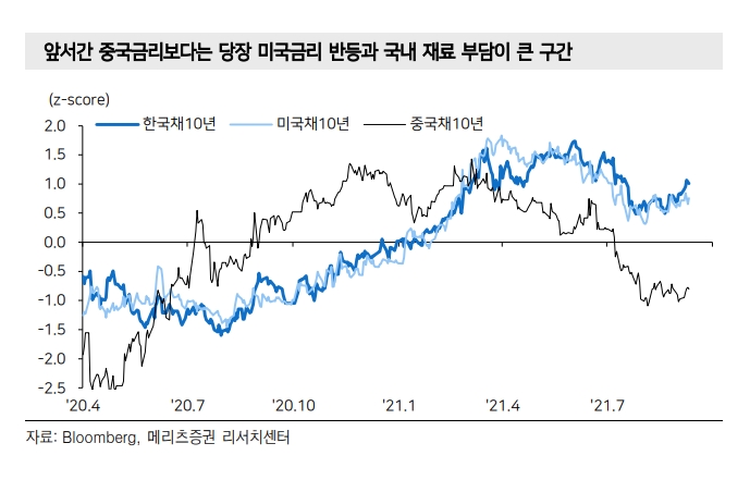 자료출처= 메리츠증권 'FOMC, 레벨 vs 타이밍' 리포트'(2021.09.13) 중 갈무리