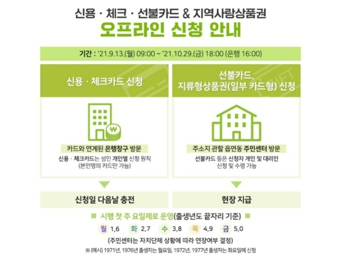 자료=행정안전부