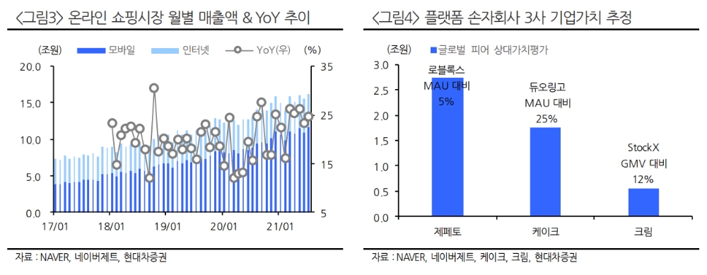 ▲자료=현대차증권