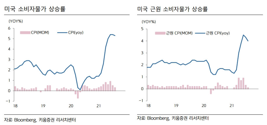 ▲자료=키움증권