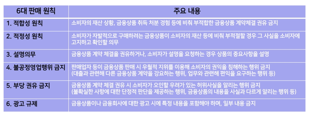 자료 제공= 금융감독원/표= 임유진기자