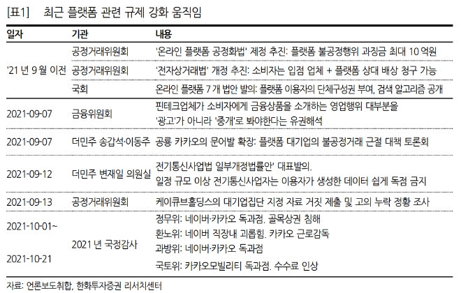 ▲자료=한화투자증권