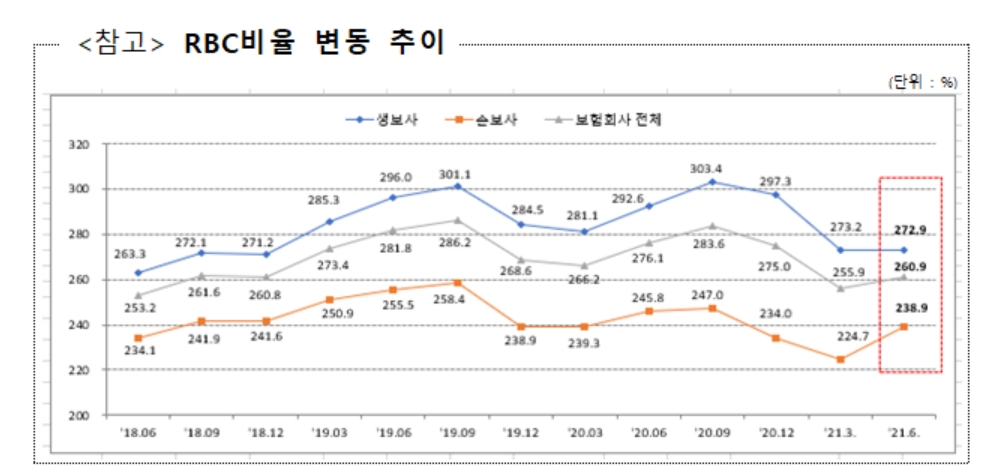 자료제공= 금융감독원