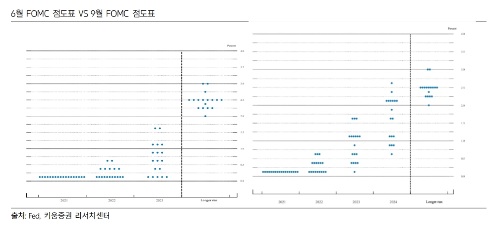 자료출처= 키움증권 '국내 연휴 중 시장 급락, 후반 들어 낙폭 만회' 리포트(2021.09.23) 중 갈무리