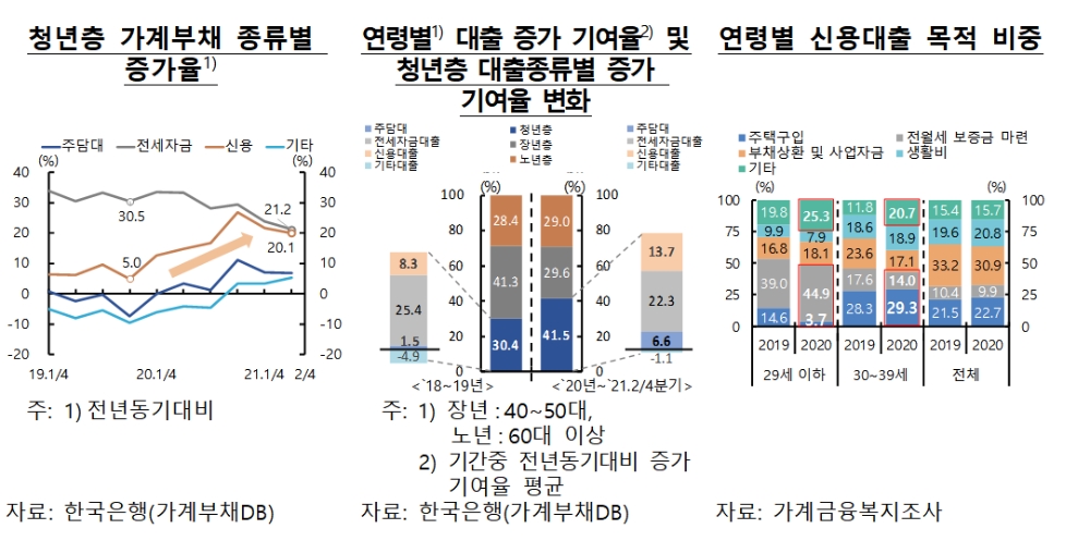 자료제공= 한국은행 금융안정상황(2021년9월) 보고서(2021.09.24)