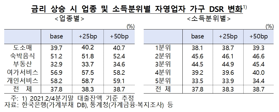 자료제공= 한국은행 금융안정상황(2021년9월) 보고서(2021.09.24)
