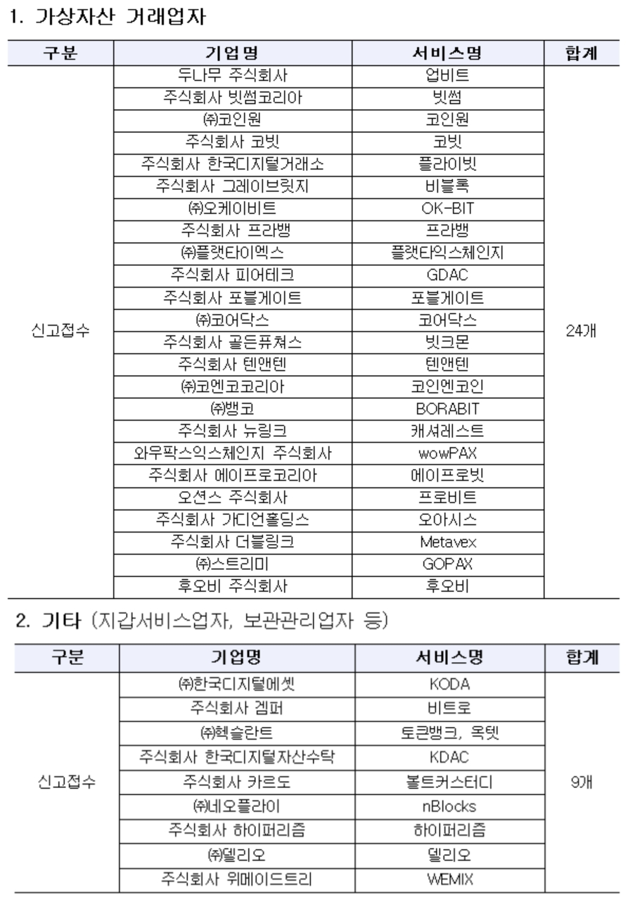 ▲자료=금융위원회