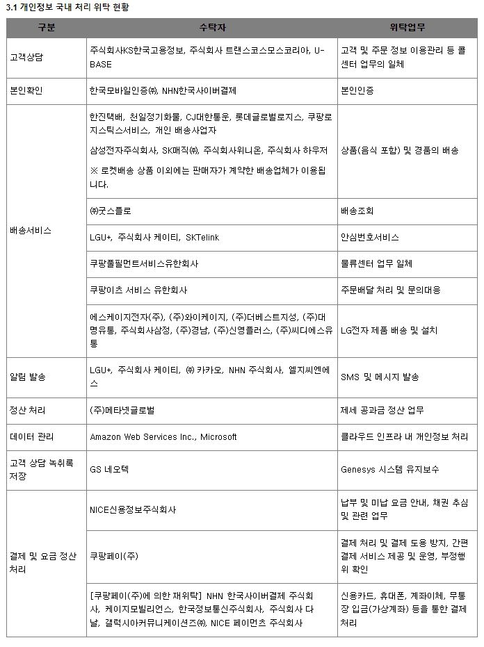 쿠팡 개인정보 국내 처리 위탁 현황/사진제공=쿠팡 홈페이지 개인정보 처리 방침 갈무리