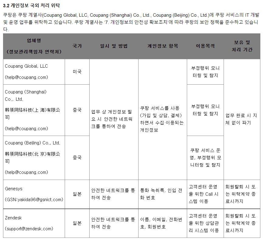 쿠팡 개인정보 국외 처리 위탁 현황/사진제공=쿠팡 홈페이지 개인정보 처리 방침 갈무리