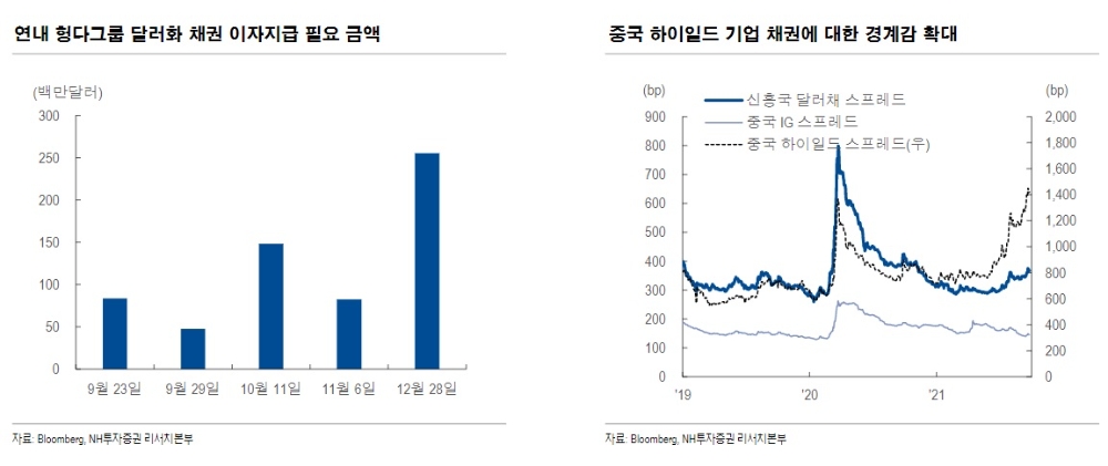 자료출처= NH투자증권 '글로벌 크레딧 위클리' 리포트(2021.09.27) 중 갈무리