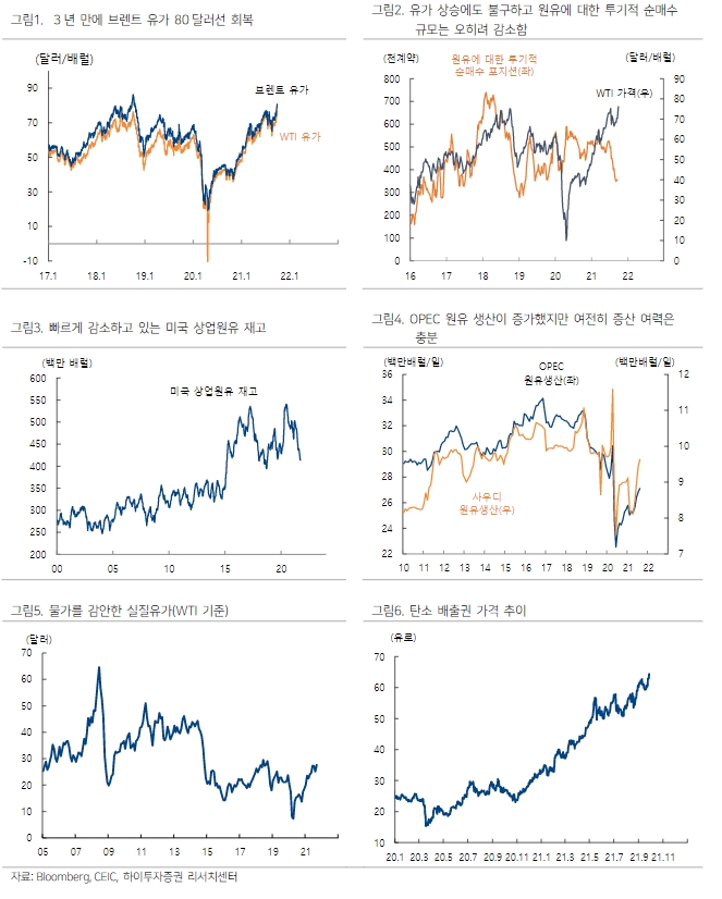 자료출처= 하이투자증권 '3년 만에 유가(브렌트유) 80달러 돌파 의미는' 리포트(2021.09.29) 중 갈무리