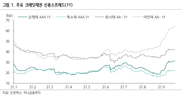 자료출처= 하나금융투자 '산 넘어 산, 헝다그룹 문제보다 더 중요한 것' 리포트(2021.09.29) 중 갈무리