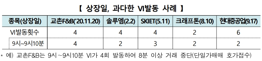 ▲자료=한국거래소
