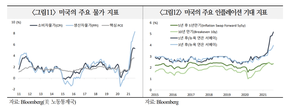 자료출처= 국제금융센터 '향후 美 달러화 강세 지속 가능성 점검' 리포트(2021.10.01) 중 갈무리