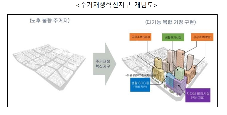 주거재생혁신지구 개념도. / 사진제공=LH