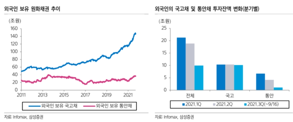 ▲자료=삼성증권