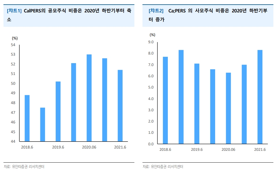 자료출처= 유안타증권 '해외 기관투자자, 위험관리 중' 리포트(2021.10.15) 중 갈무리