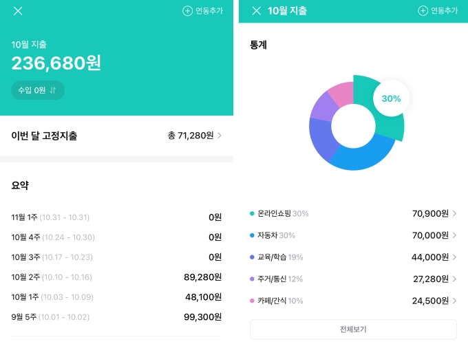 뱅크샐러드의 가계부 탭. /사진제공=뱅크샐러드